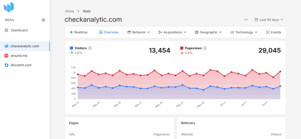 Smart analytics that fit your business needs
