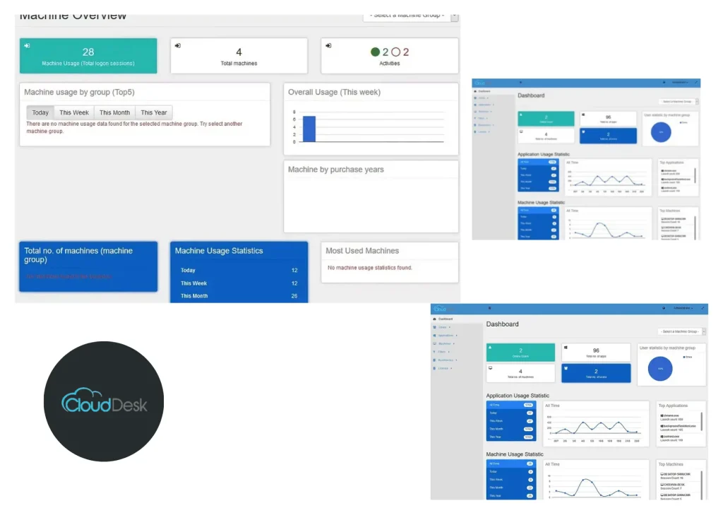 Effective Maximum Concurrent License Tracking in Malaysia for Optimized Software Management